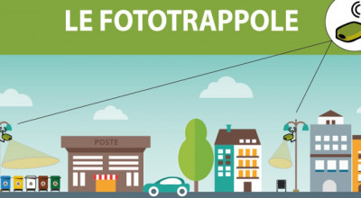 Adozione di un sistema di videosorveglianza volto a contrastare l&rsquo;indis...